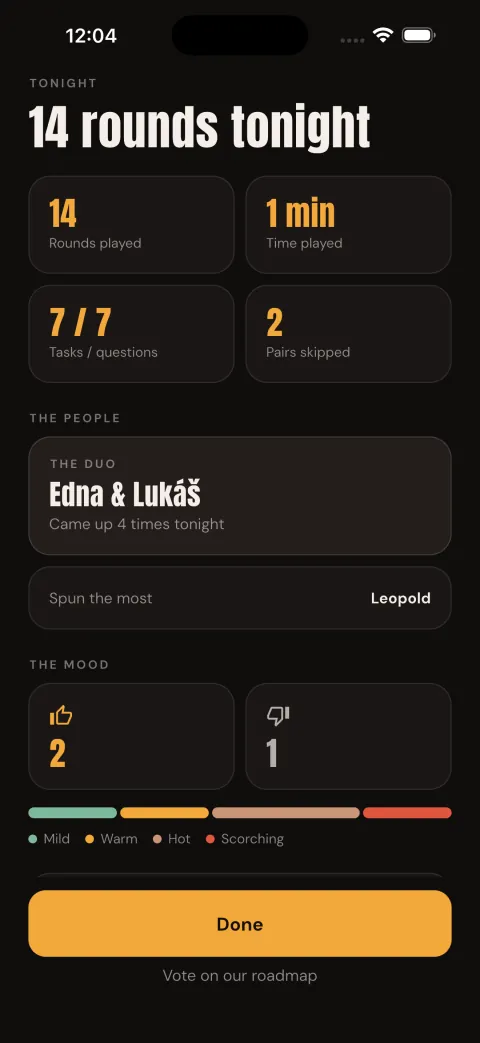Tuvro end-of-night stats: rounds played, tasks done and the duo that came up most